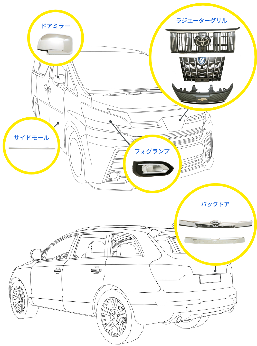 ドアミラー ラジエーターグリル サイドモール フォグランプ バックドア