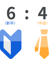 6:4 （新卒） （中途）